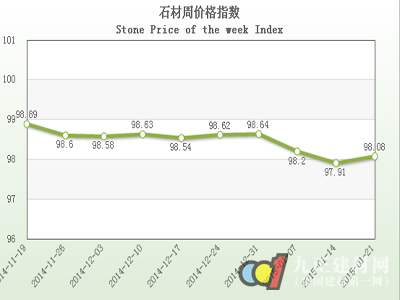 中國(guó)·水頭石材指數(shù)”價(jià)格指數(shù)周報(bào)告